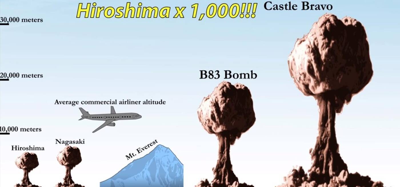 Nowe bomby atomowe, bomby atomowe, bomby termojądrowe