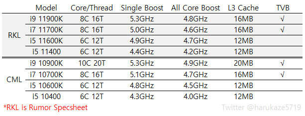 Intel Core i9-11900K