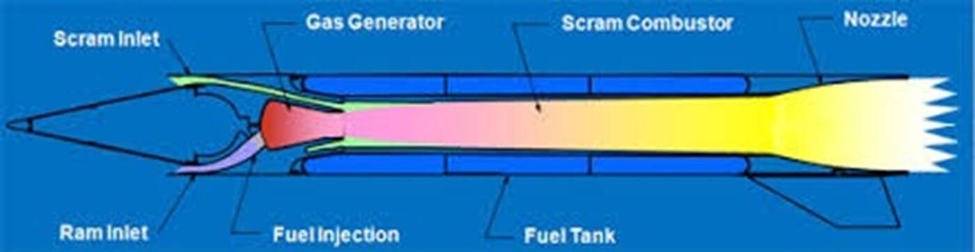 Nowy rekord ciągu silnika screamjet
