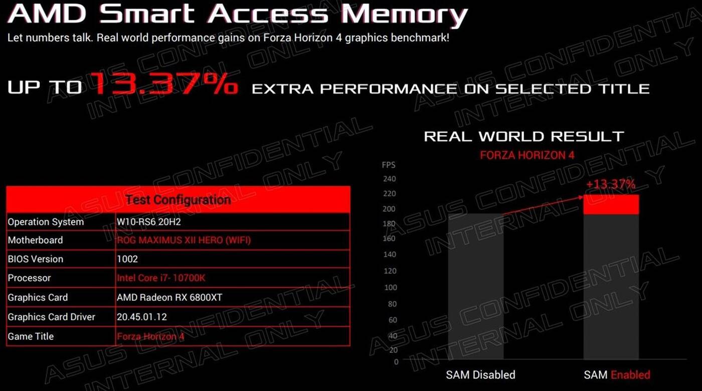 Odpowiedź Intela na AMD Smart Access Memory potwierdził ASUS