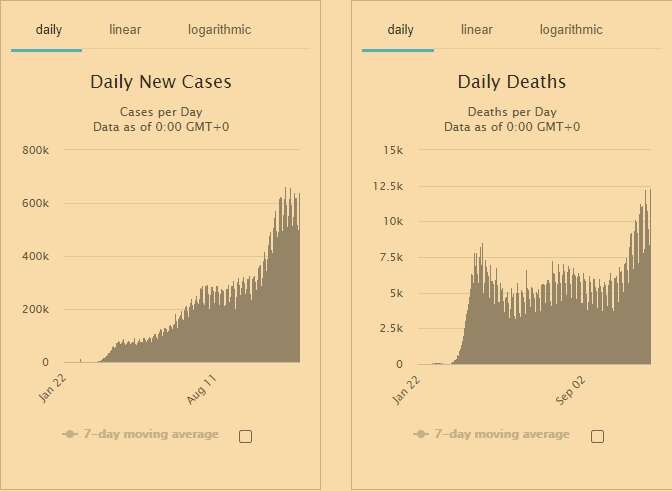 Co wiemy o pandemii koronawirusa? Podsumowanie dotychczasowych informacji