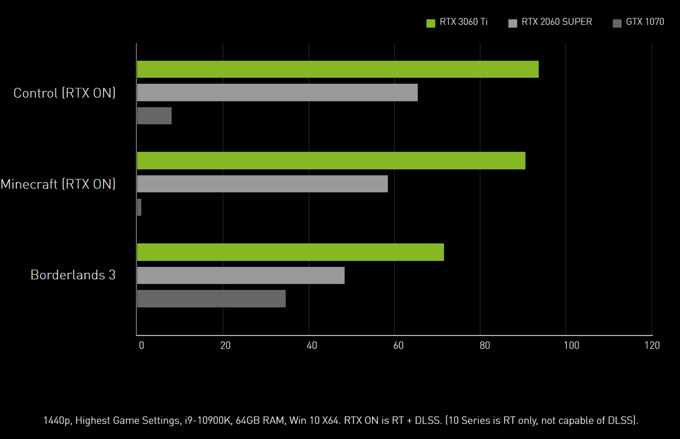 Premiera najtańszego GeForce RTX 3000. Oto RTX 3060 Ti
