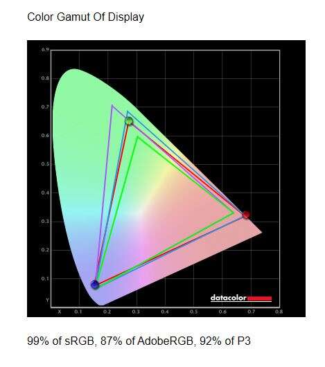 Test monitora Gigabyte G27FC