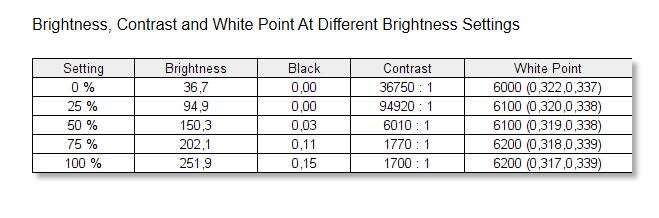 Test monitora Gigabyte G27FC