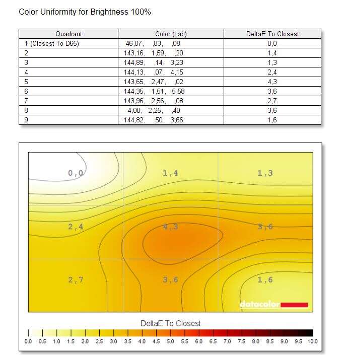 Test monitora Gigabyte G27FC