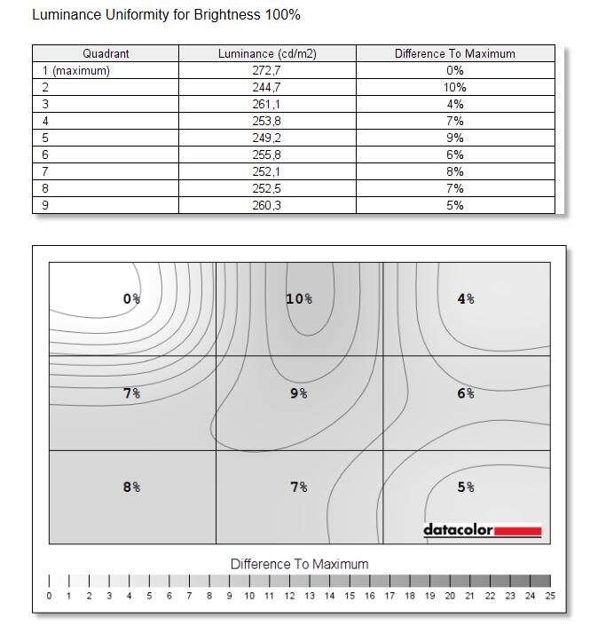 Test monitora Gigabyte G27FC