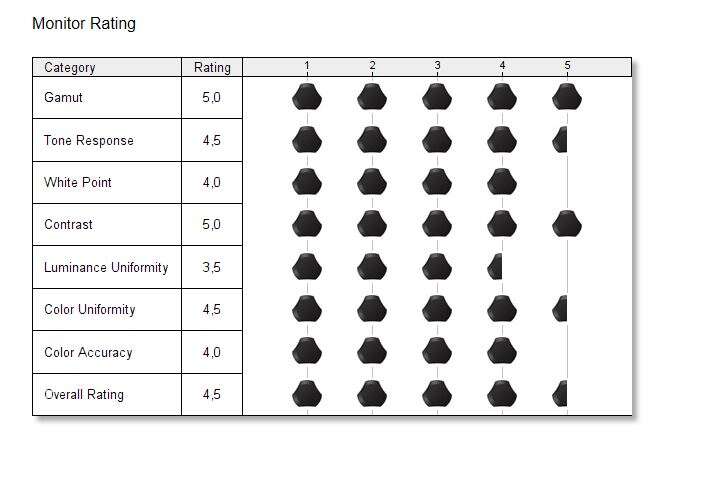 Test monitora Gigabyte G27FC