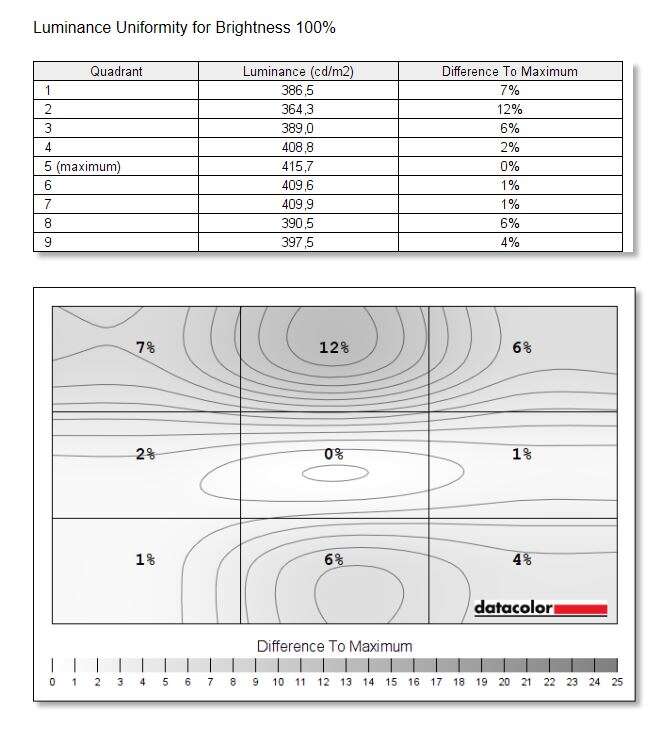 Test monitora Asus ROG Swift PG259QNR