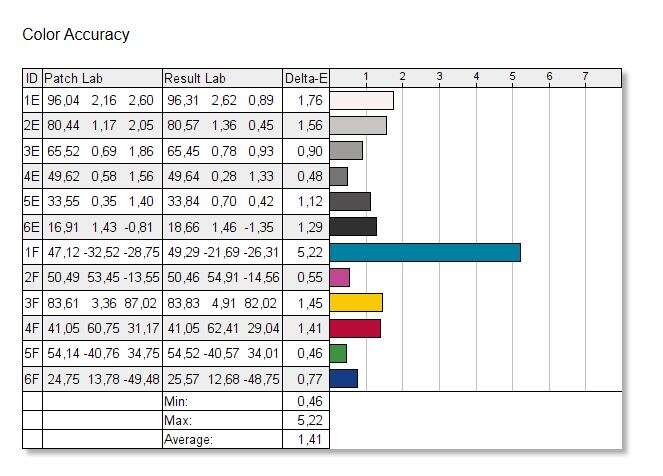 Test monitora Asus ROG Swift PG259QNR