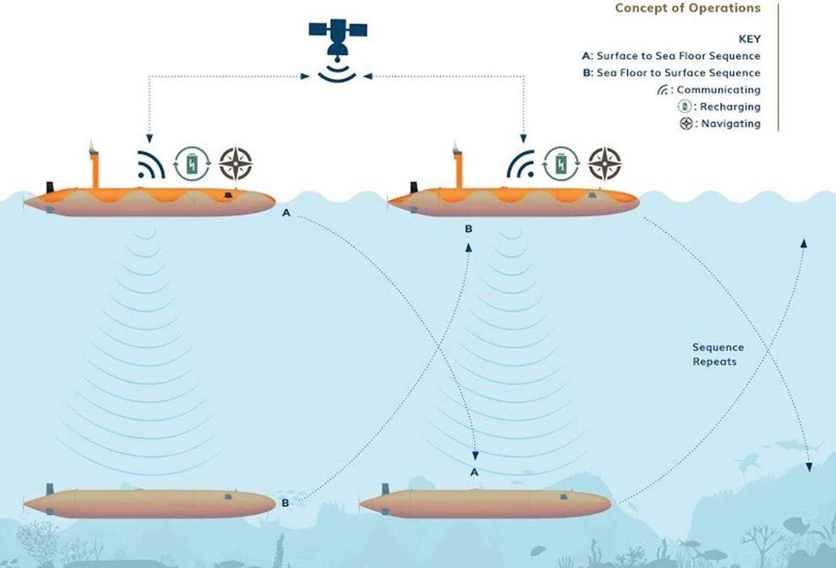 Wieczna eksploracja oceanu dzięki nowemu systemowi Terradepth