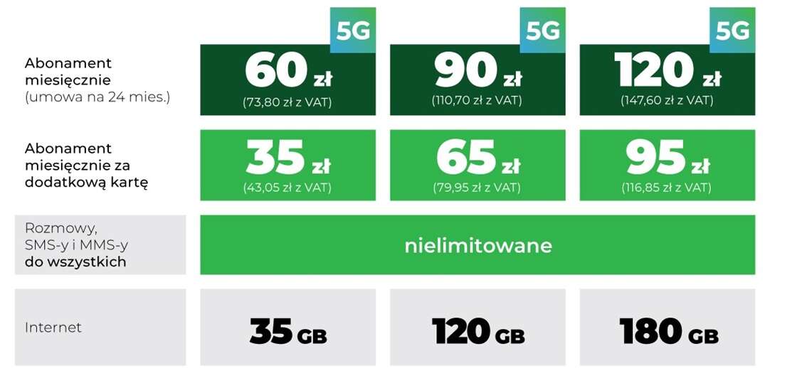 abonament z 5G Plus