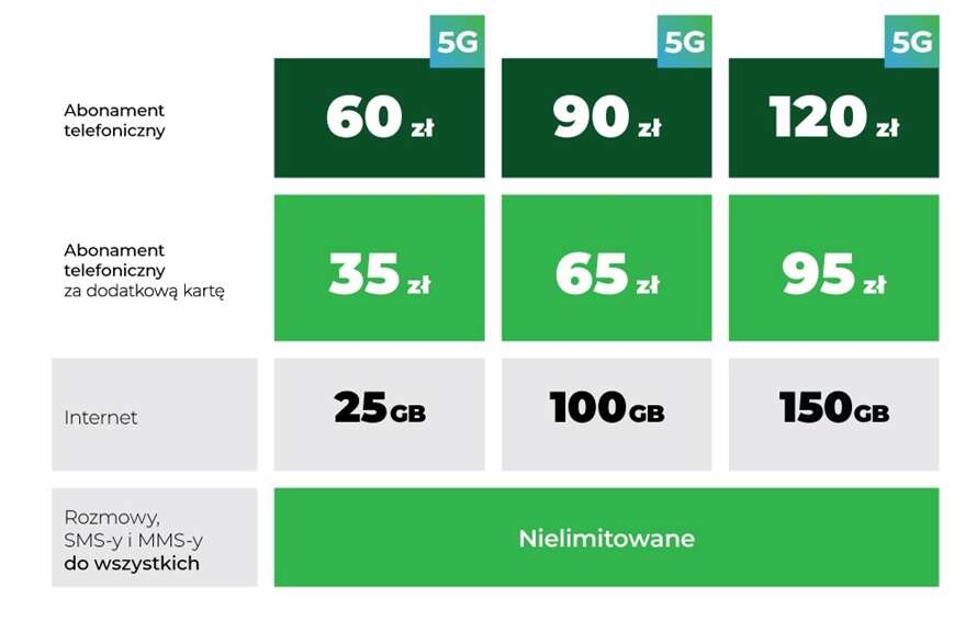 abonament z 5G Plus