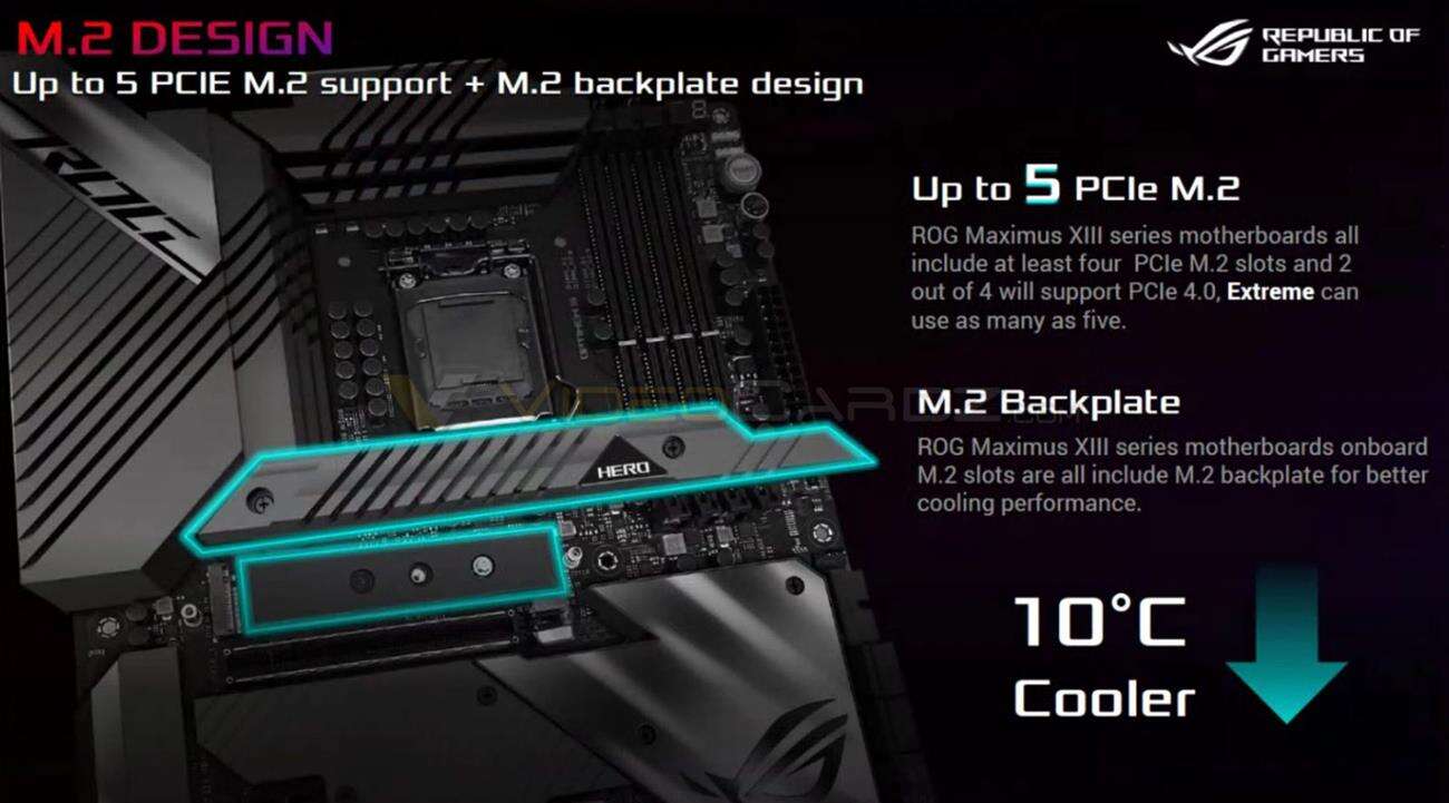 Asus Z590 ROG Maximus XIII