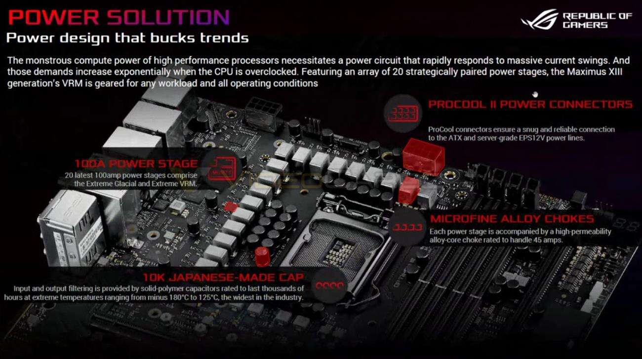 Asus Z590 ROG Maximus XIII