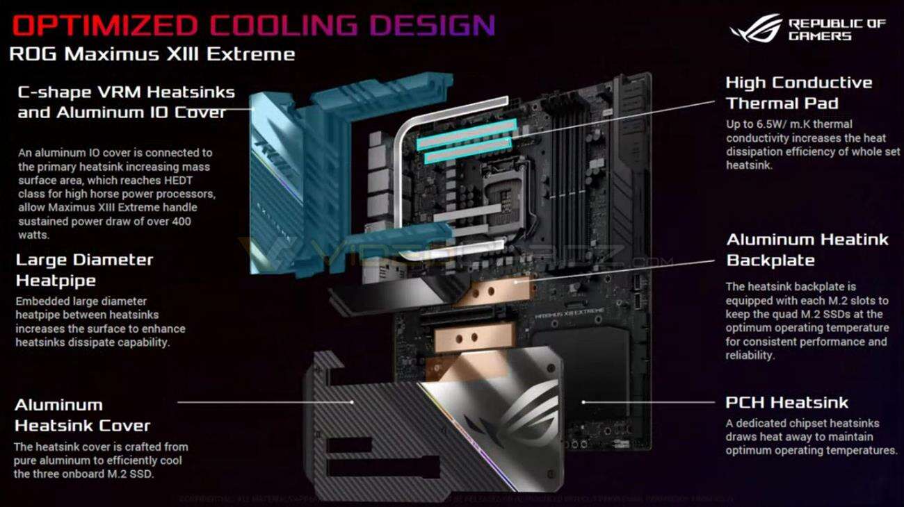 Asus Z590 ROG Maximus XIII