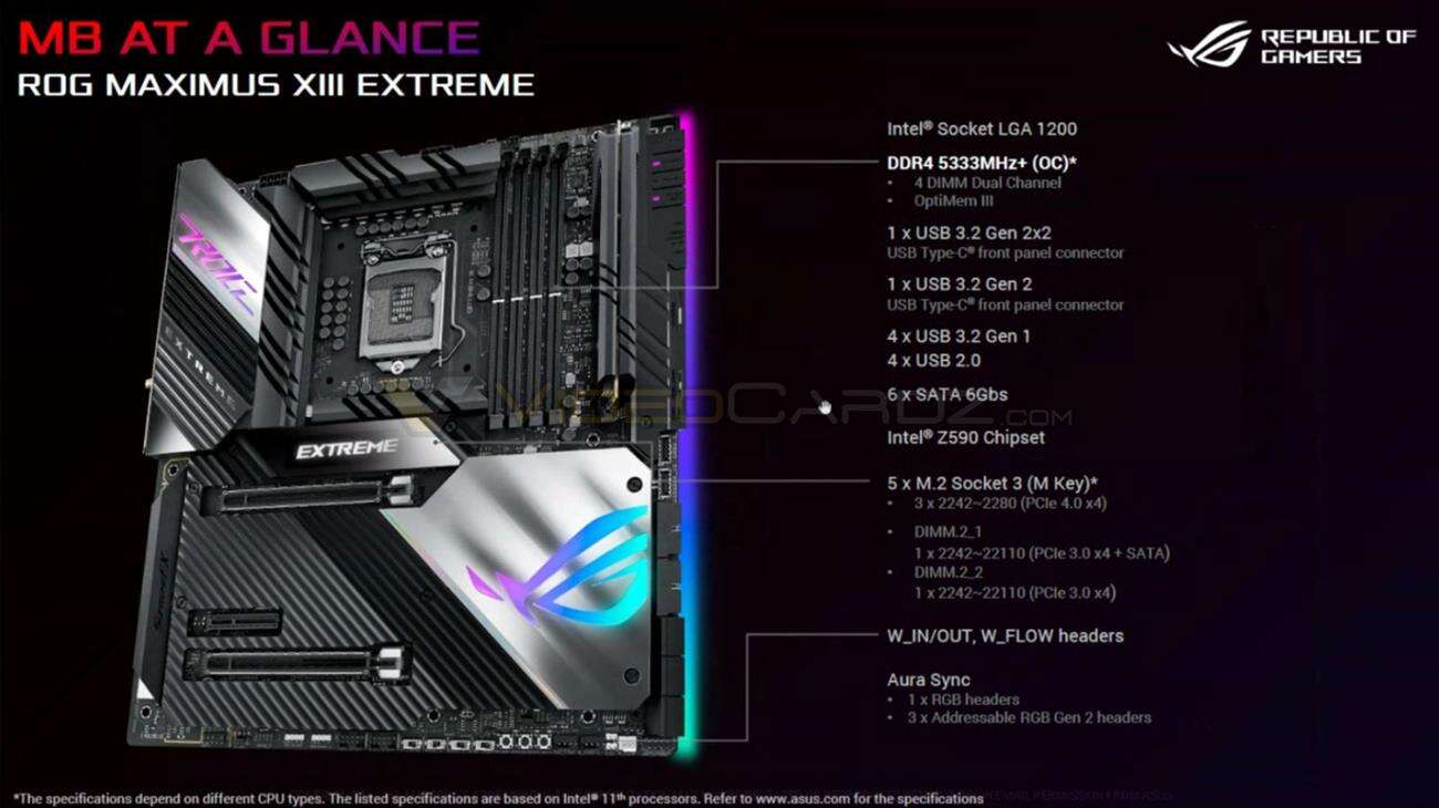 Asus Z590 ROG Maximus XIII