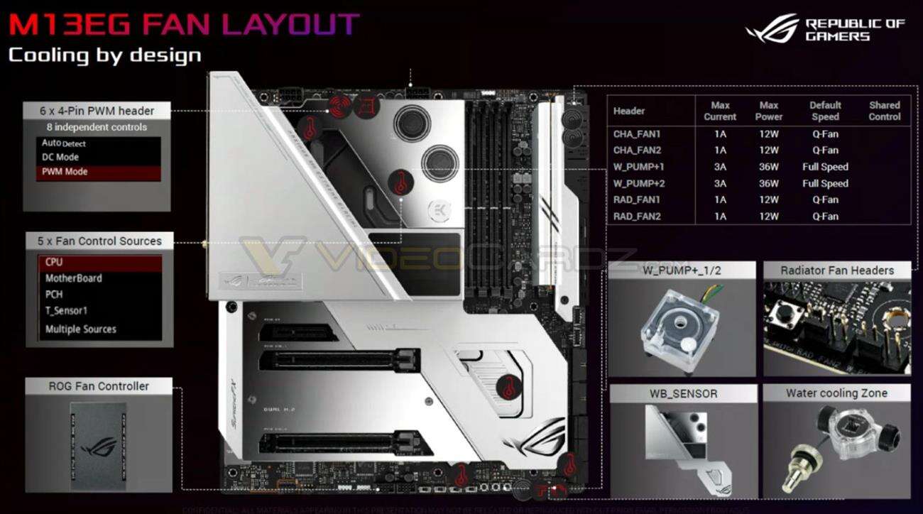 Asus Z590 ROG Maximus XIII