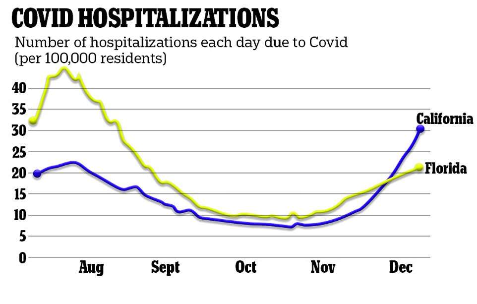 2 stany USA podjęły różne środki wobec pandemii. Efekty są niemal identyczne