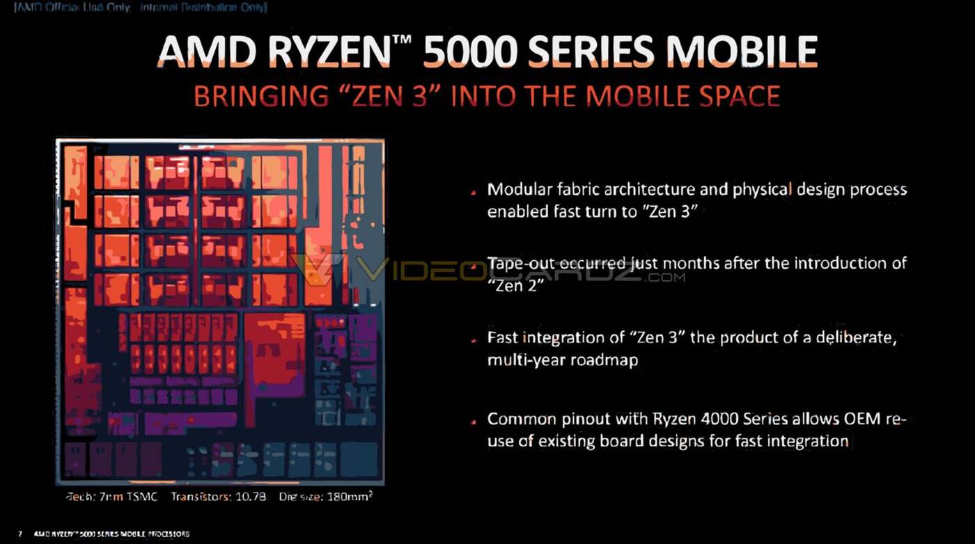 Mobilne procesory Ryzen 5000 w szczegółach. Slajdy AMD odpowiadają