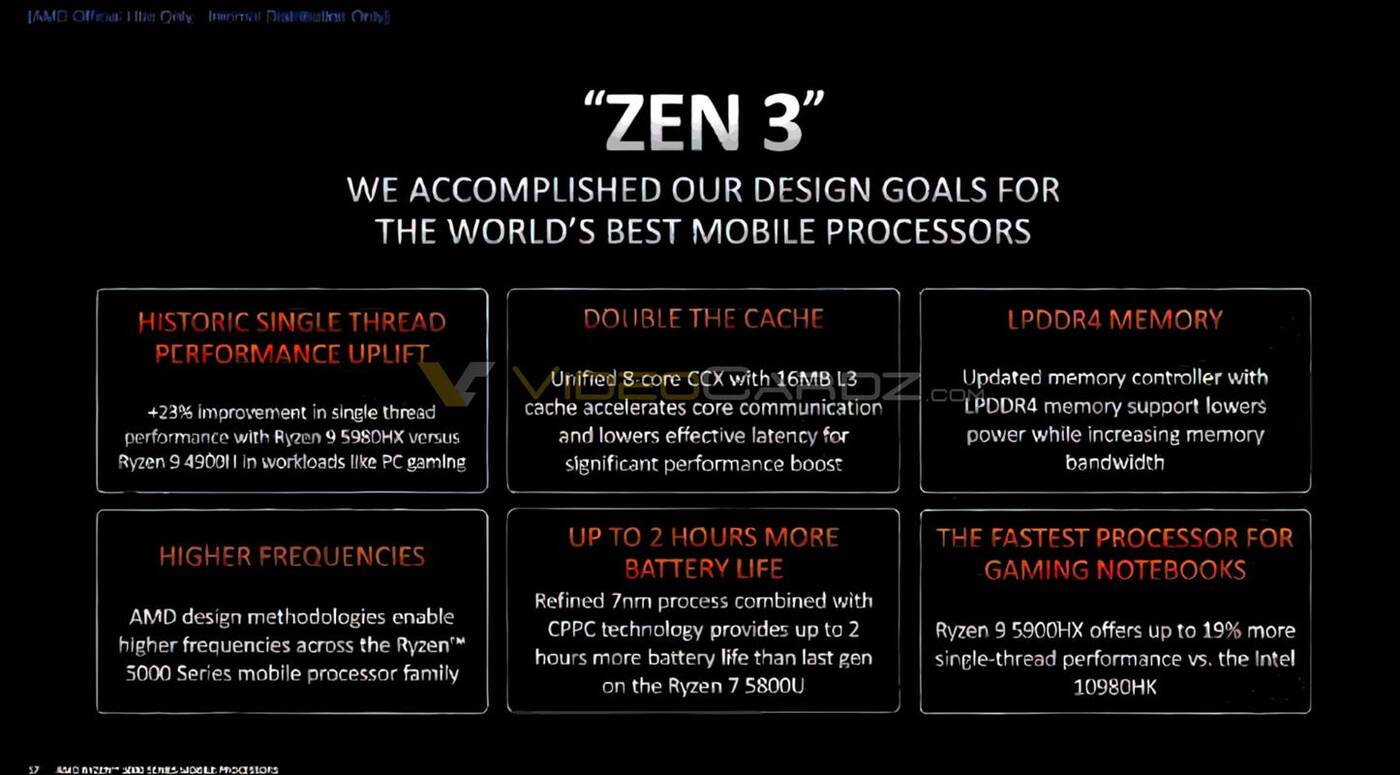 Mobilne procesory Ryzen 5000 w szczegółach. Slajdy AMD odpowiadają