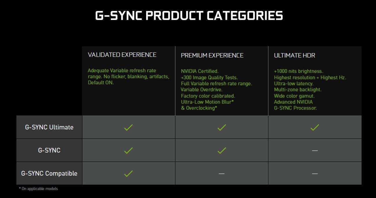 Nvidia G-SYNC Ultimate