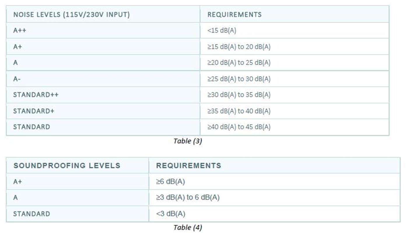 Poznajcie odznaki certyfikacyjne zasilaczy od Cybenetics