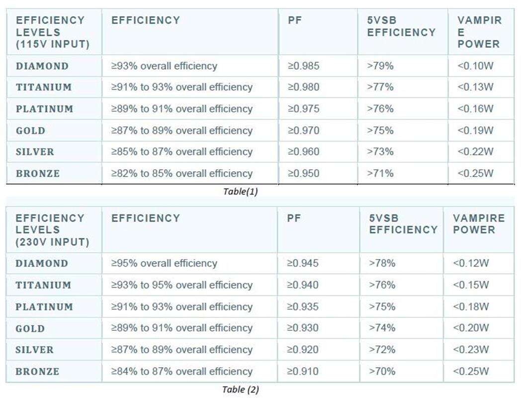 Poznajcie odznaki certyfikacyjne zasilaczy od Cybenetics