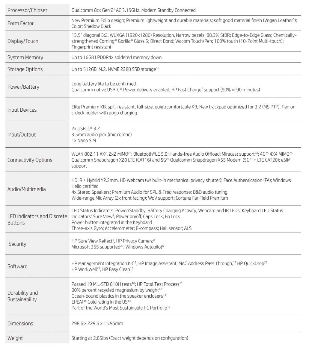 CES 2021: HP prezentuje kilkanaście nowych urządzeń