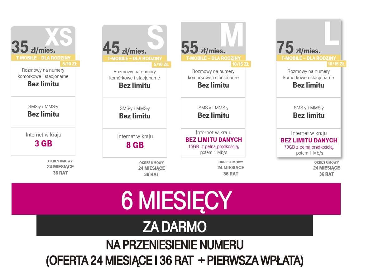 promocje t-mobile 2021