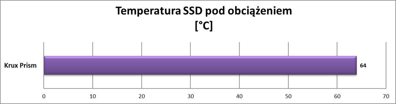 Test obudowy Krux Prism