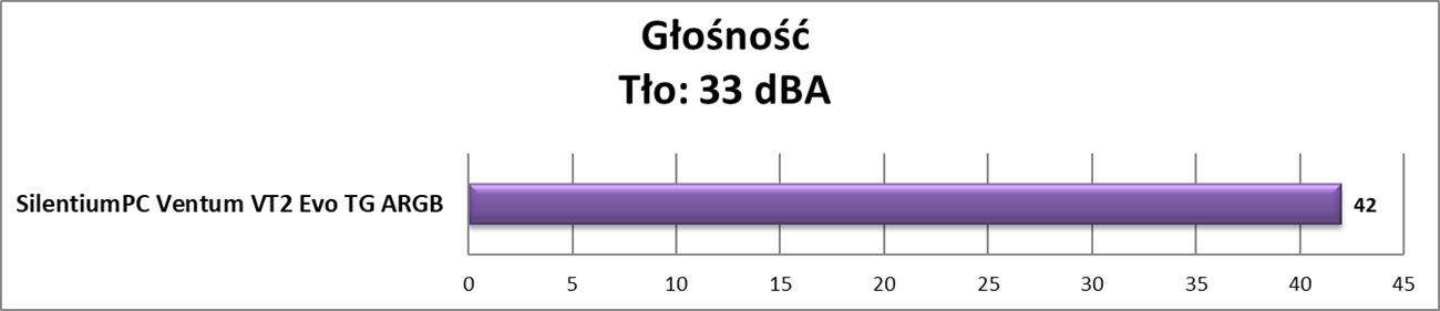 Test obudowy SilentiumPC Ventum VT2 Evo TG ARGB
