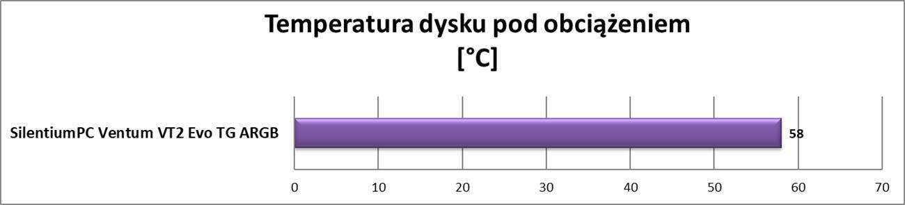 Test obudowy SilentiumPC Ventum VT2 Evo TG ARGB