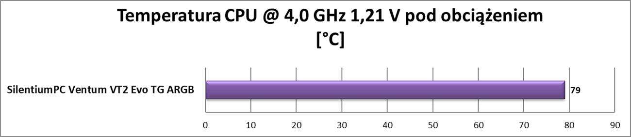 Test obudowy SilentiumPC Ventum VT2 Evo TG ARGB