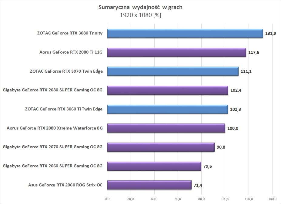 Warto wymienić starą kartę graficzną na nową