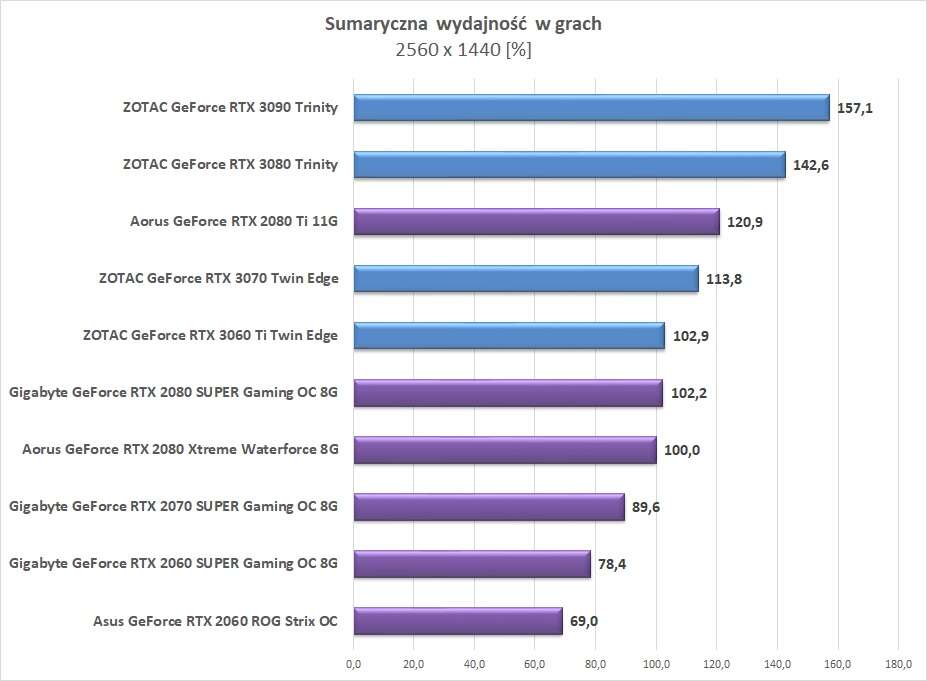 Warto wymienić starą kartę graficzną na nową