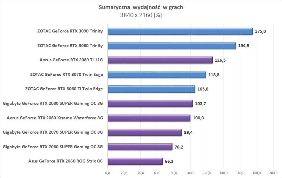 Warto wymienić starą kartę graficzną na nową