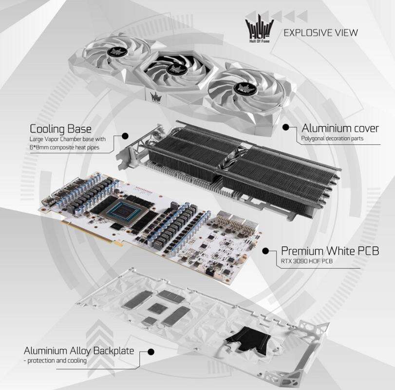 Karty graficzne GALAX GeForce RTX 3090 HOF ujawnione