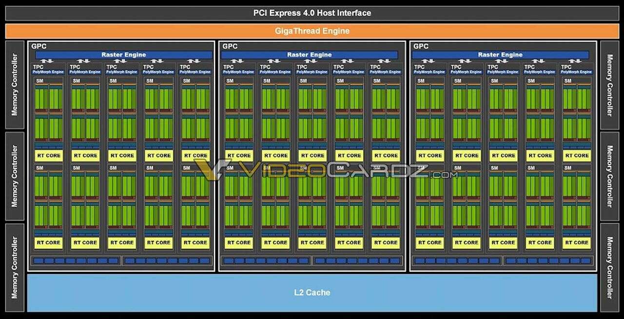 Oficjalna premiera GeForce RTX 3060. Co oferuje ta karta?