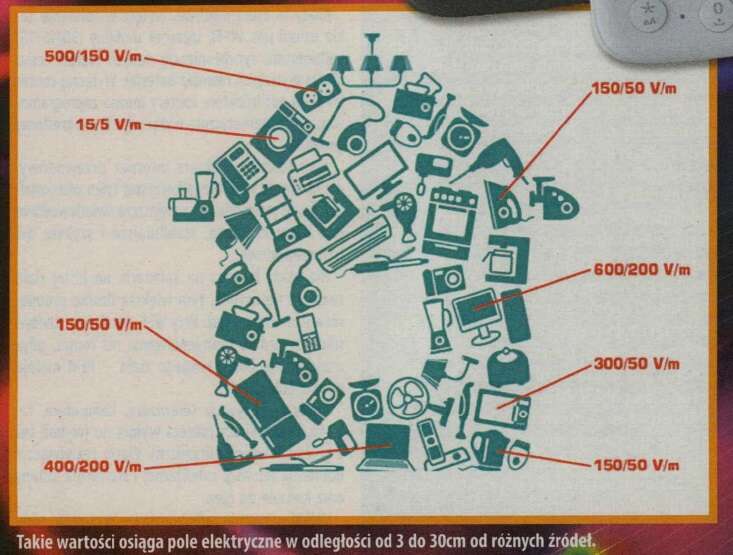 Magazyn komputerowy ostrzega przed promieniowaniem elektromagnetycznym. Słusznie?
