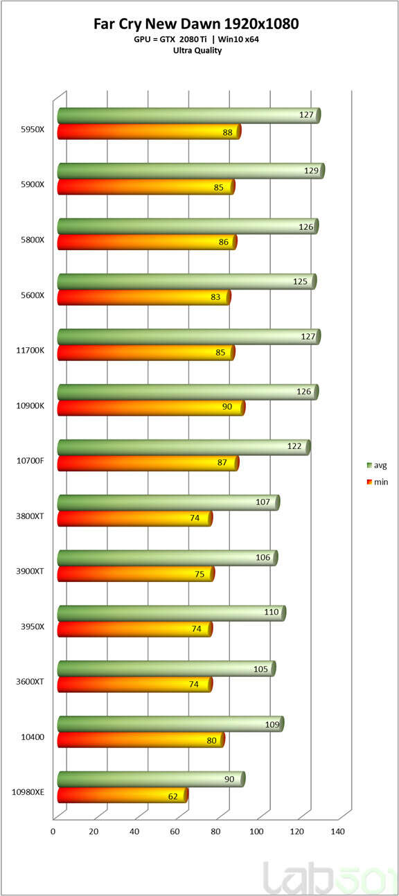 Intel Core i7-11700K test