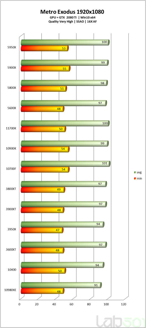 Intel Core i7-11700K test