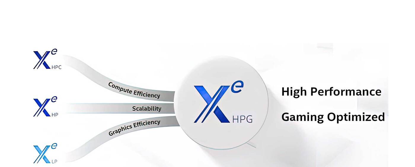 test karty graficznej Intel Xe HPG