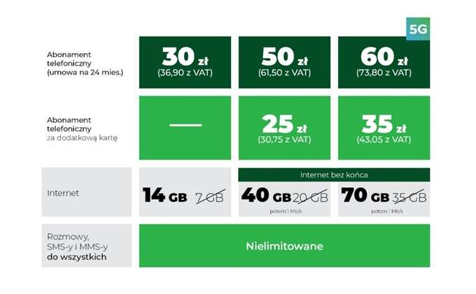 Plus podwaja Internet