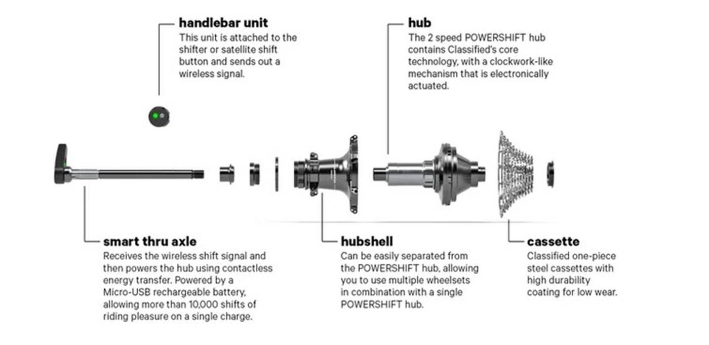 Rower Rose Backroad X Classified i jego elektroniczny napęd 1x22