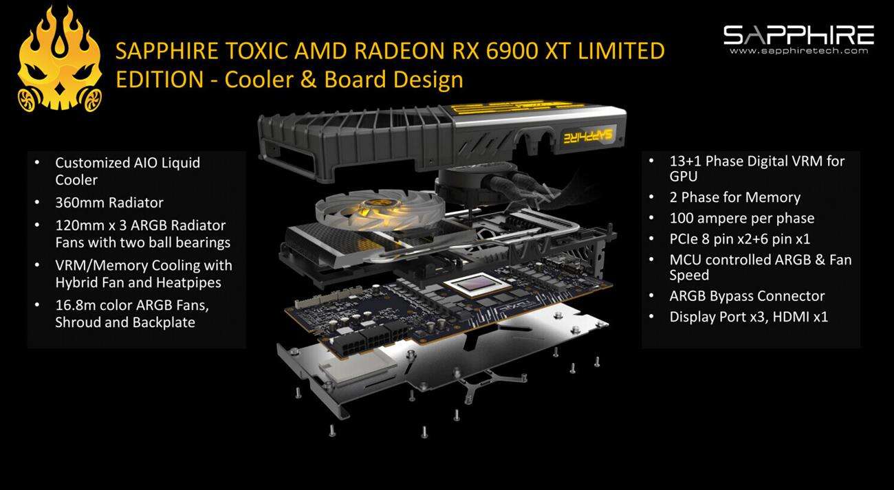 premiera Sapphire Radeon RX 6900 XT TOXIC Limited Edition