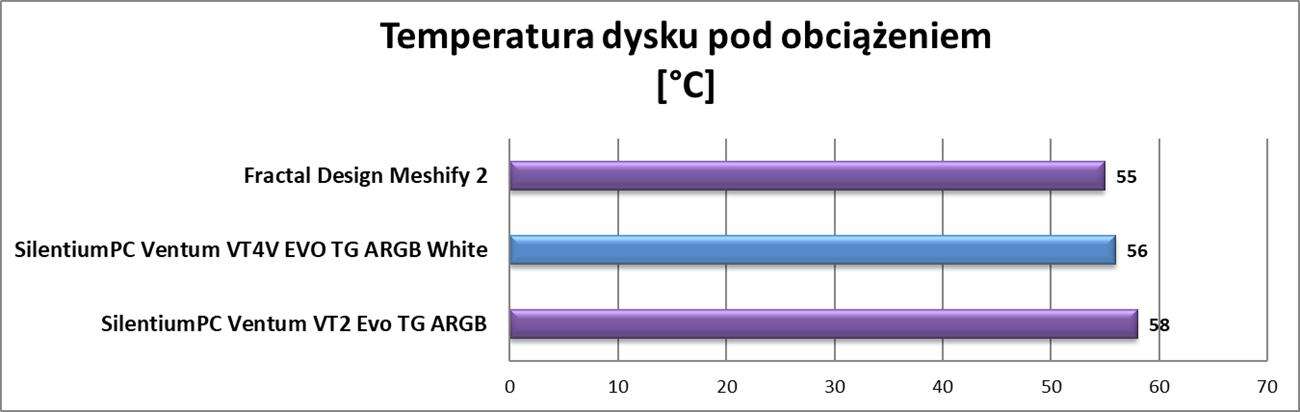 Test obudowy SilentiumPC Ventum VT4V EVO TG ARGB White