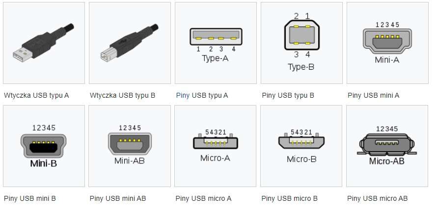 Dlaczego powstało tak wiele rodzajów USB? To wyjaśnia rewolucyjność USB-C