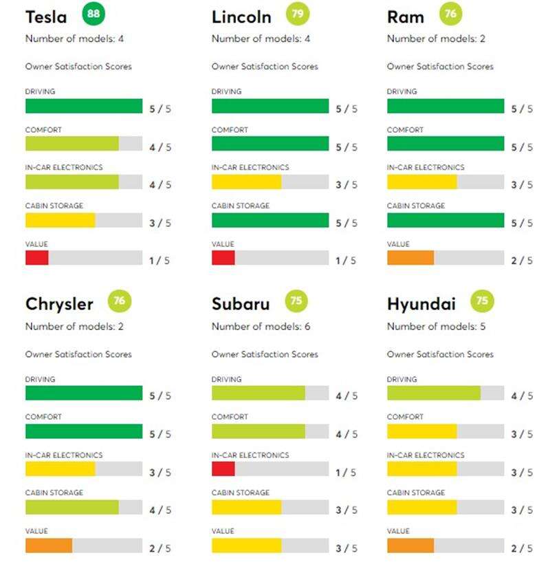 Tę markę samochodów lubimy najbardziej. Jaką z kolei najmniej?