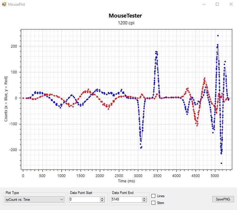 Test myszki Xtrfy M42 RGB Retro i podkładki GP4