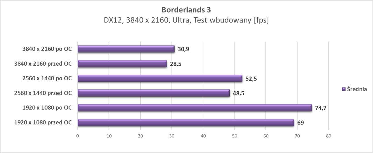 Test KFA2 GeForce RTX 3060 EX (1-Click OC)